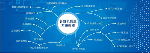 信息技術(shù)咨詢(xún)與系統(tǒng)集成服務(wù) 驅(qū)動(dòng)企業(yè)數(shù)字化轉(zhuǎn)型的關(guān)鍵力量