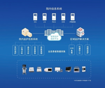 理邦儀器高光亮相CHINC，五大創新方案構建智慧醫療新生態